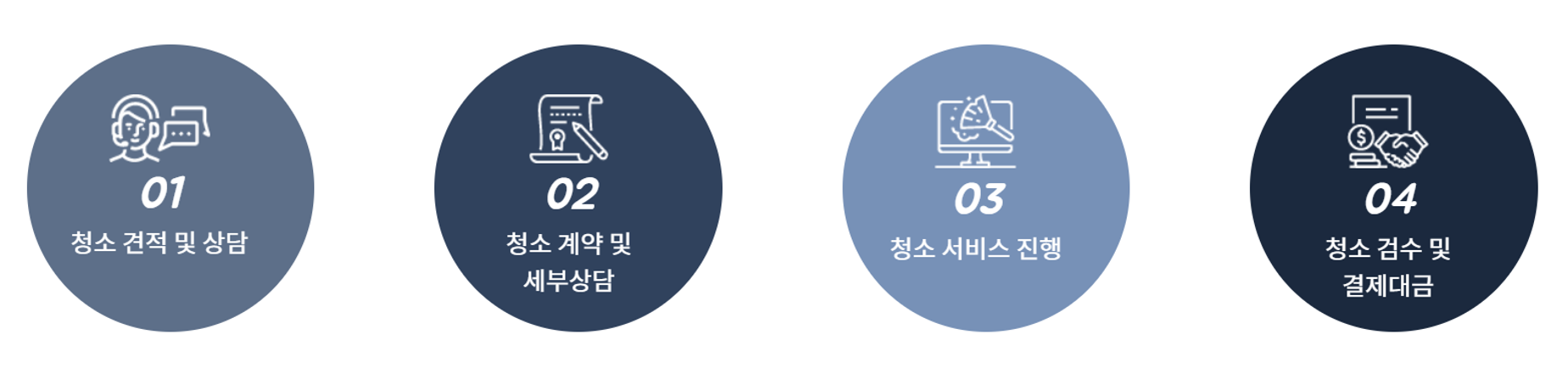 작업 프로세스